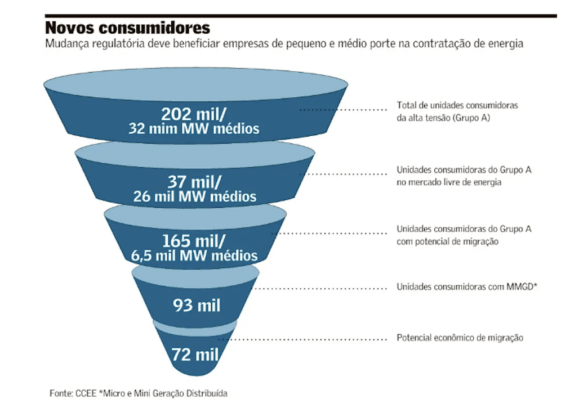 pequenas empresas no mercado livre